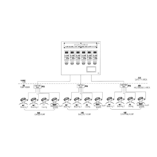 YC型艦船用壓力表